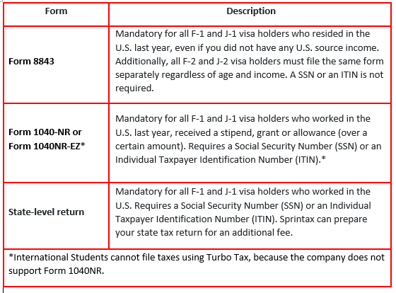 Tax forms table